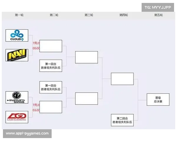 五轮四胜晋级机制对战队容错率要求分析与优化策略